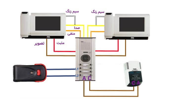 اموزش نصب آیفون تصویری تکنما